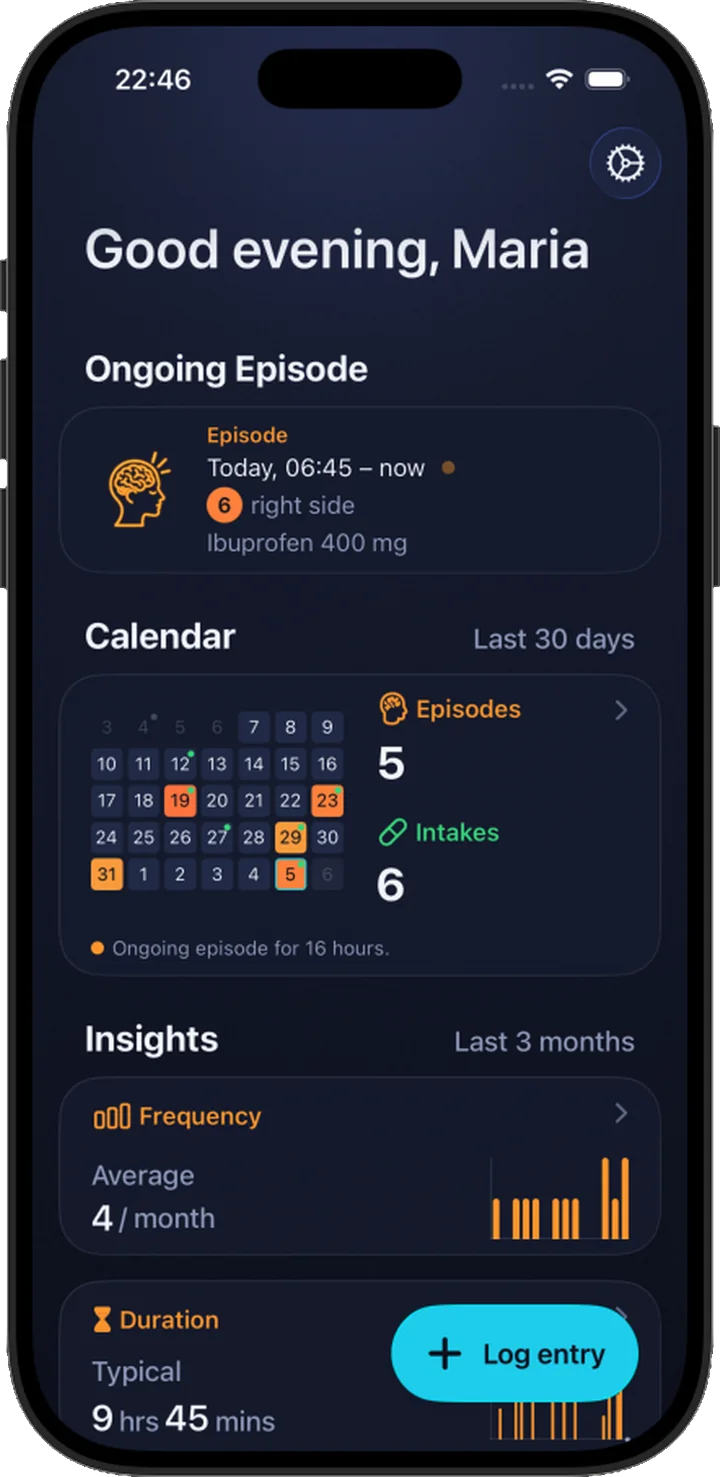 Migrania overview screen: an ongoing episode, the calendar of the last 30 days with five episodes and six intakes, and insights on frequency and duration.